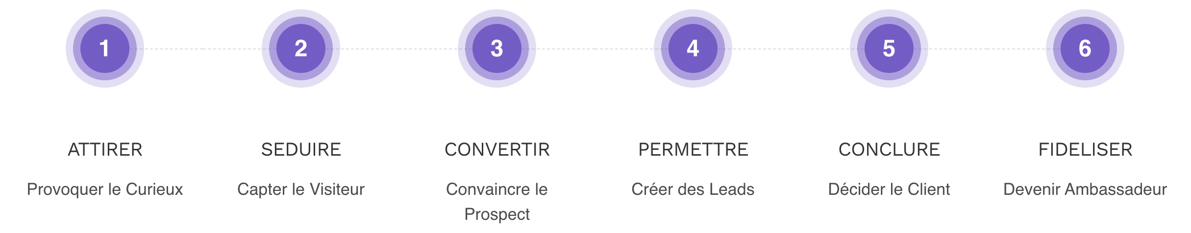 Infographie inbound marketing IBFY